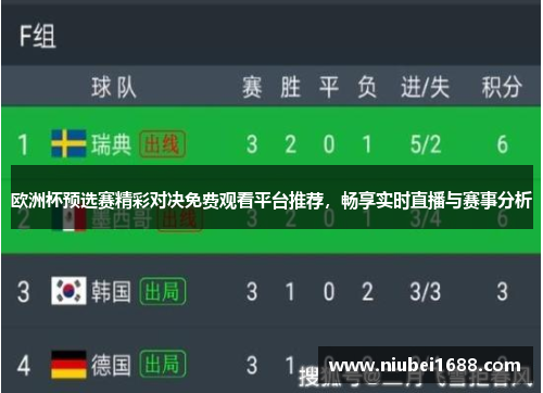 欧洲杯预选赛精彩对决免费观看平台推荐，畅享实时直播与赛事分析