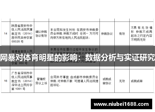 网暴对体育明星的影响：数据分析与实证研究