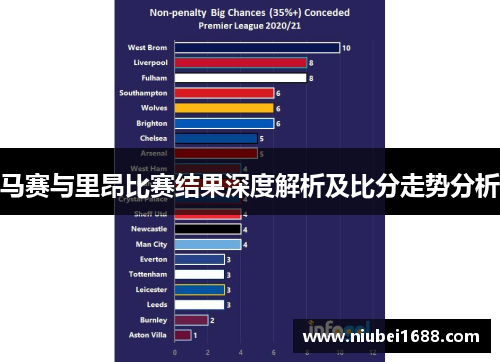 马赛与里昂比赛结果深度解析及比分走势分析