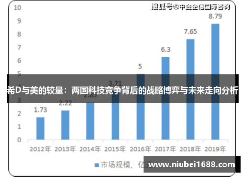 希D与美的较量：两国科技竞争背后的战略博弈与未来走向分析